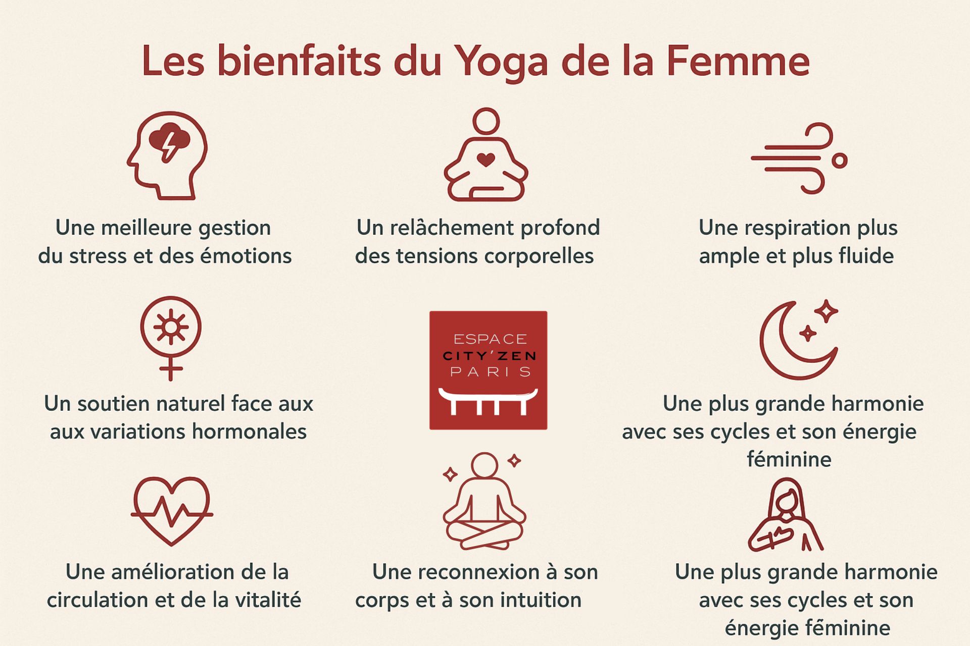 les bienfaits du yoga de la femme - espace cityzen paris